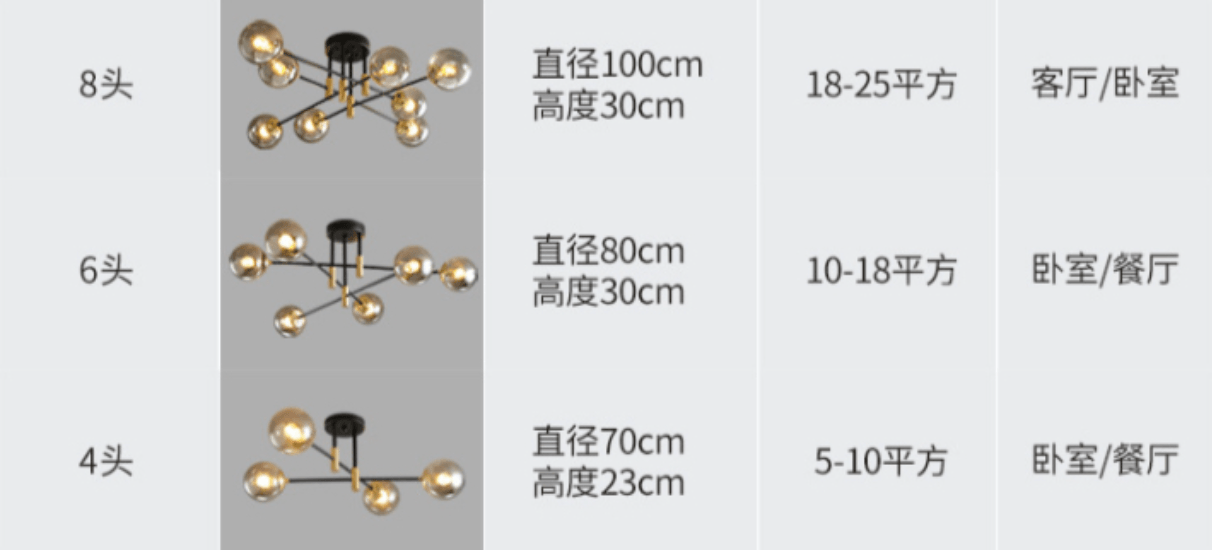 Glass Globe Modern LED Ceiling Light